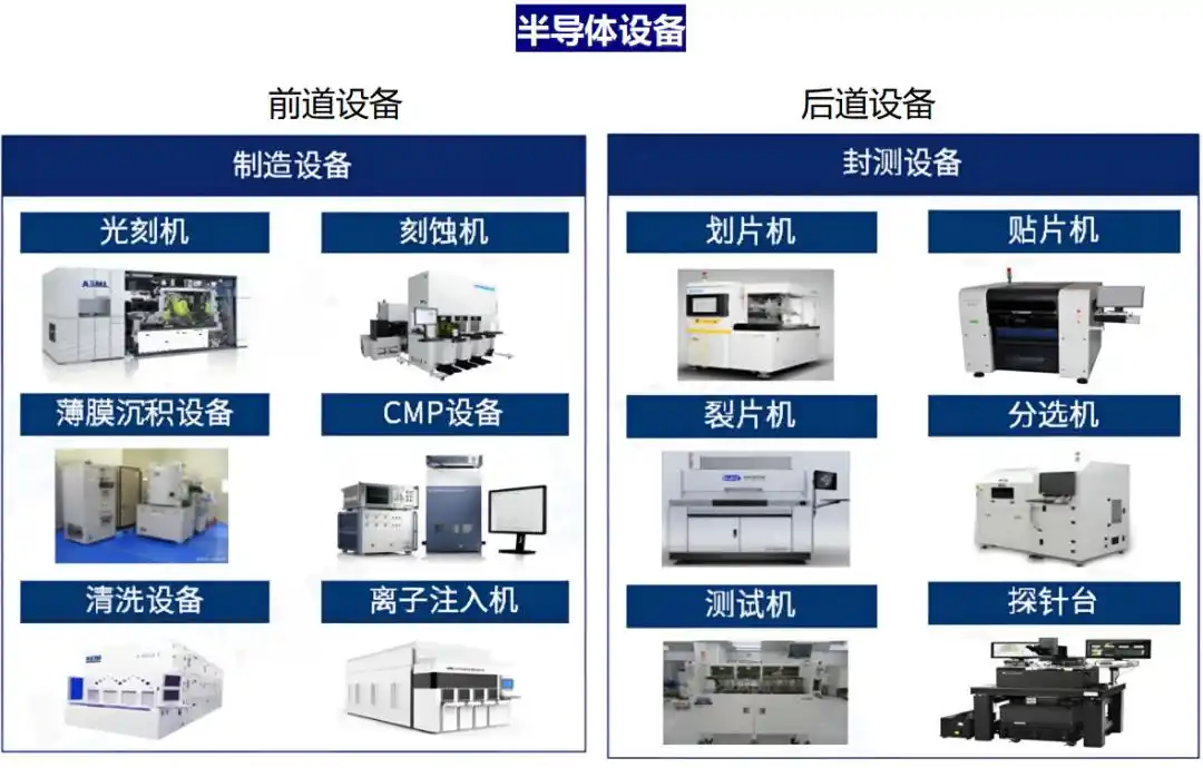 半导体设备国产替代：8大核心龙头全景解析